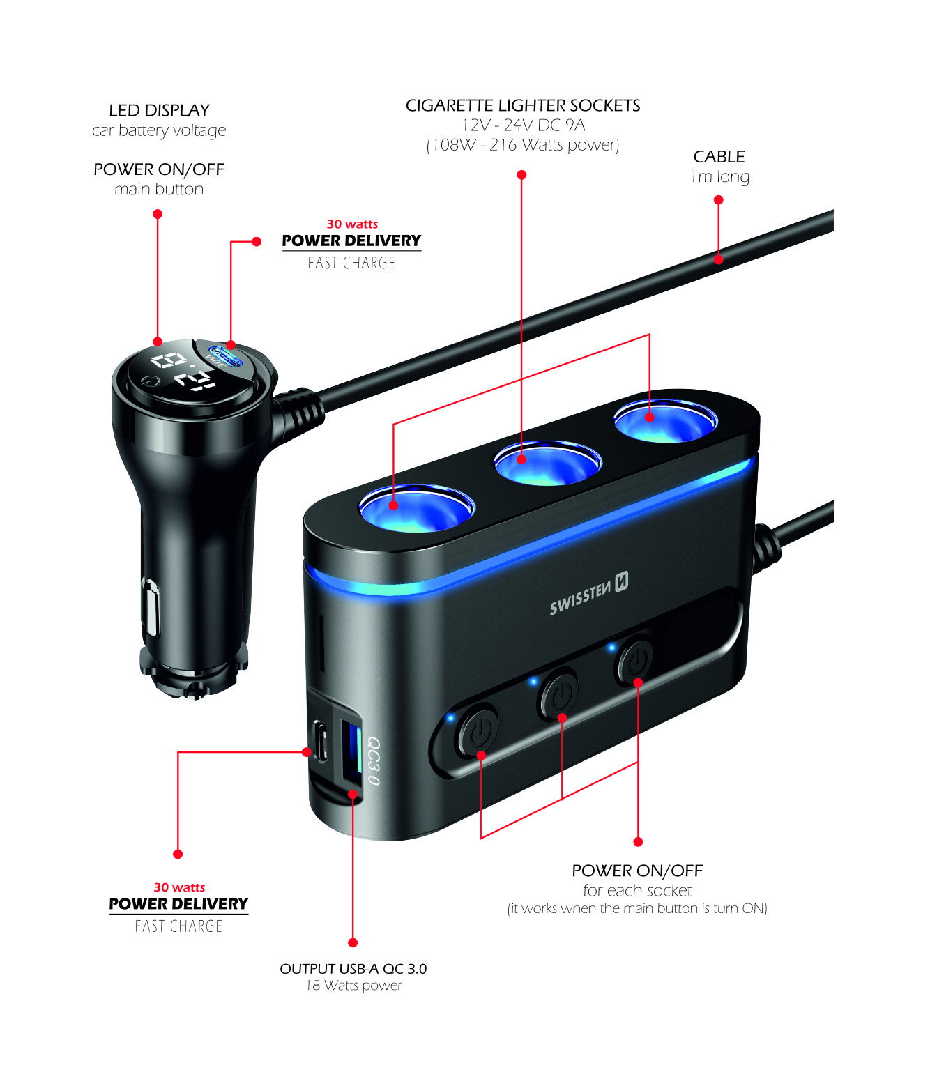 SWISSTEN autoadaptér s výstupem 3x CL, 2x UCB-C PD a 1x USB-A QA 3.0, 108W - 216W